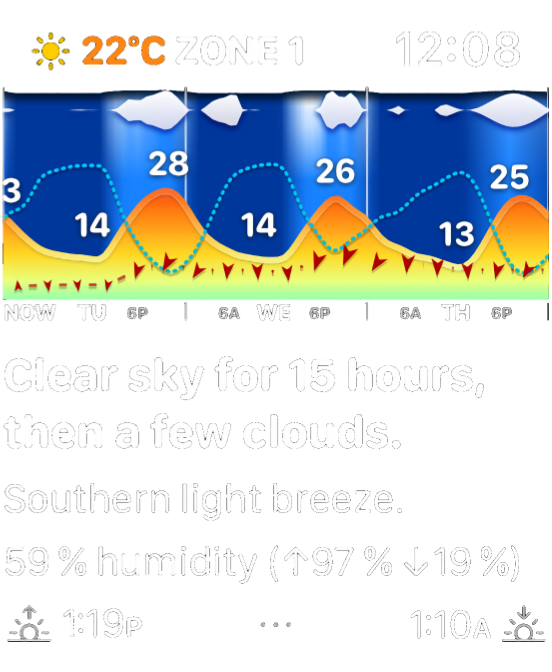 Weathergraph app showing warm forecast in Guatemala