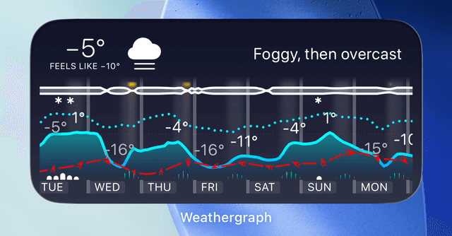 iOS widget showing 7 days