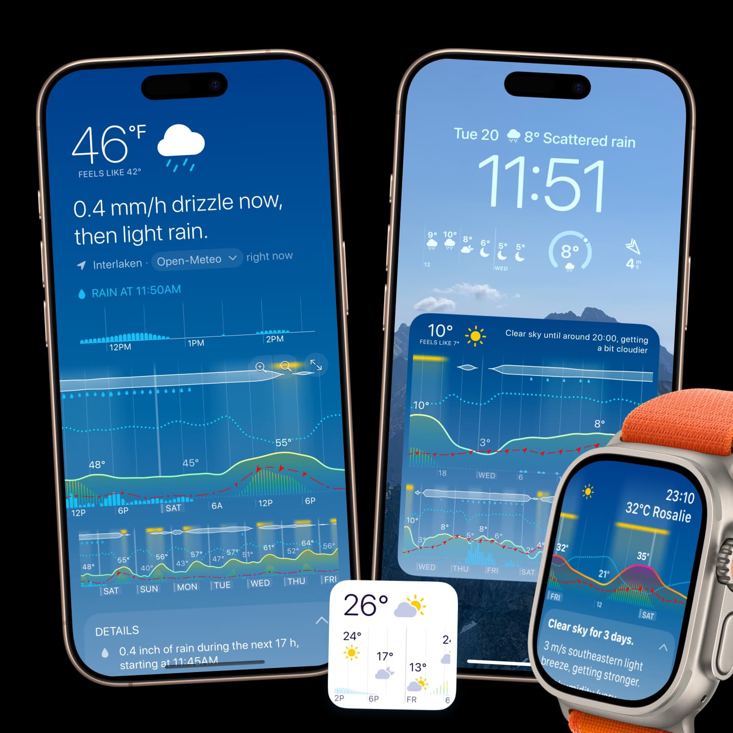 Weathergraph weather app interface showing hour-by-hour temperature graphs and precipitation bars on iPhone 15 Pro, Apple Watch Ultra, and MacBook Pro screens
