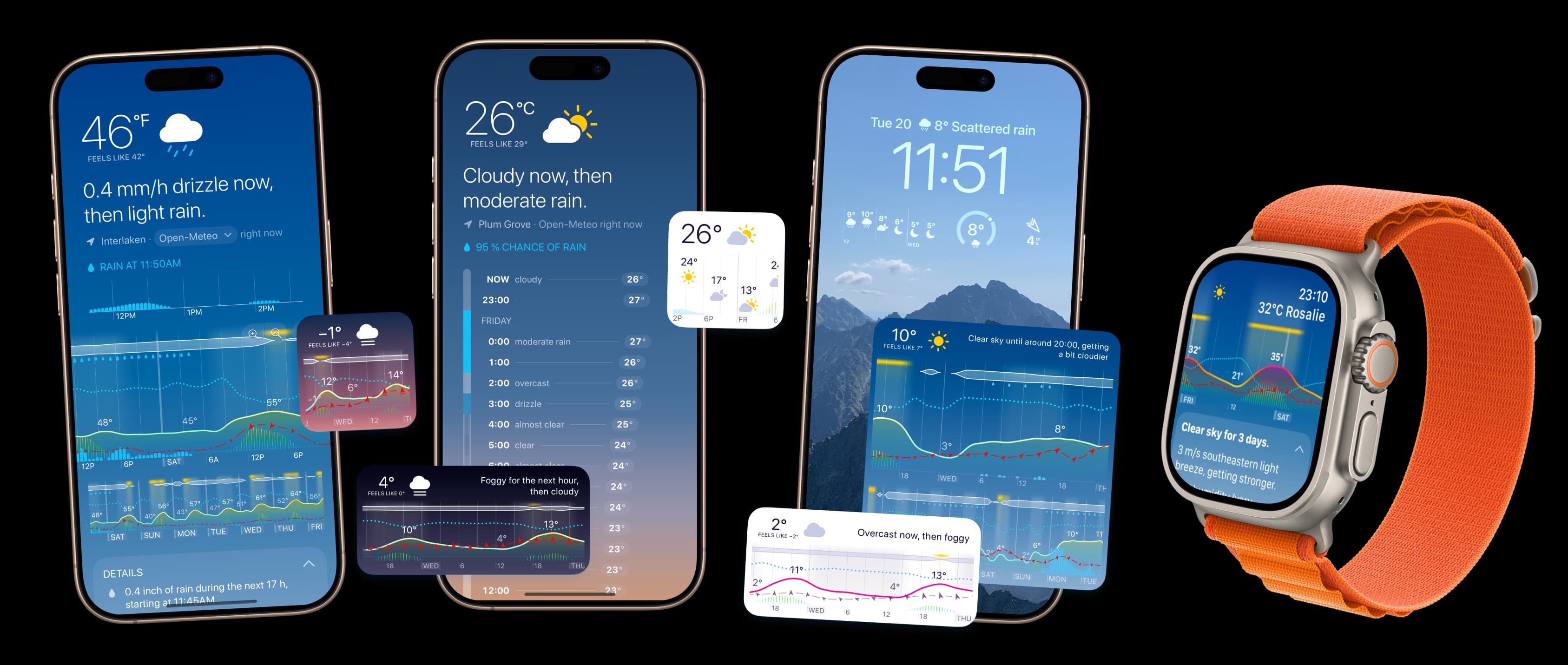 Weathergraph weather app interface showing hour-by-hour temperature graphs and precipitation bars on iPhone 15 Pro, Apple Watch Ultra, and MacBook Pro screens