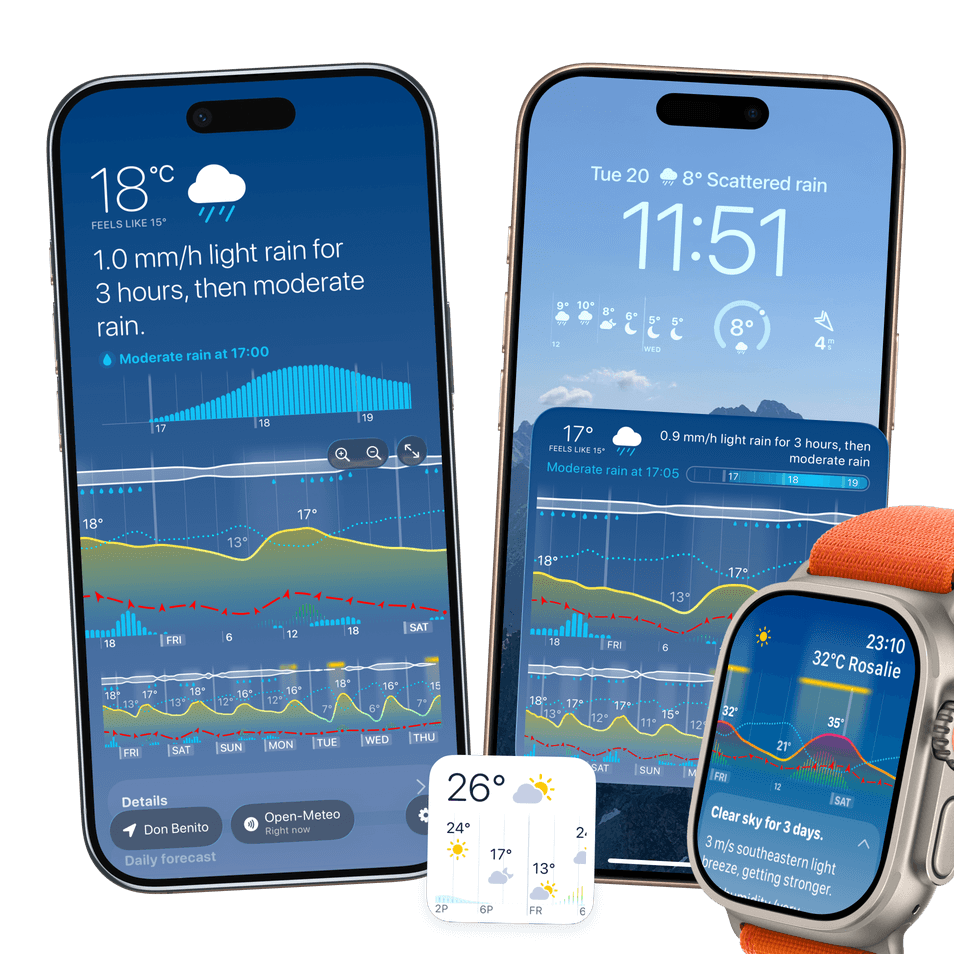 Weathergraph promo square