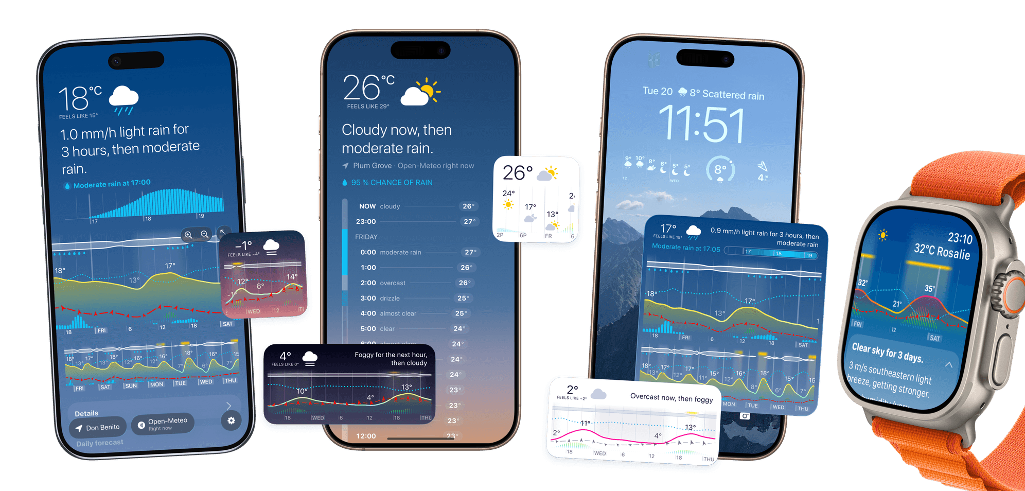 Weathergraph promo wide