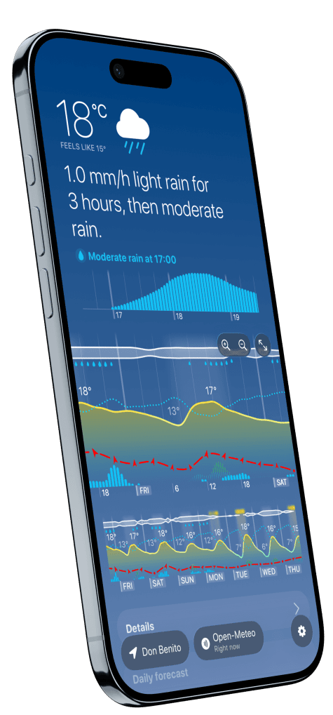 Digital Weather Graph Weathergraph — Visual Weather for Apple Watch, iPhone, iPad and Mac