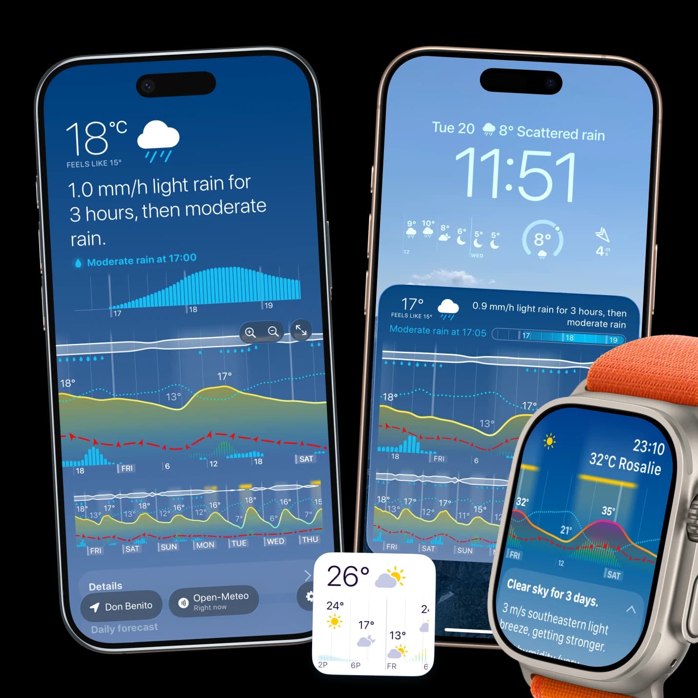 Weathergraph weather app interface showing hour-by-hour temperature graphs and precipitation bars on iPhone 15 Pro, Apple Watch Ultra, and MacBook Pro screens