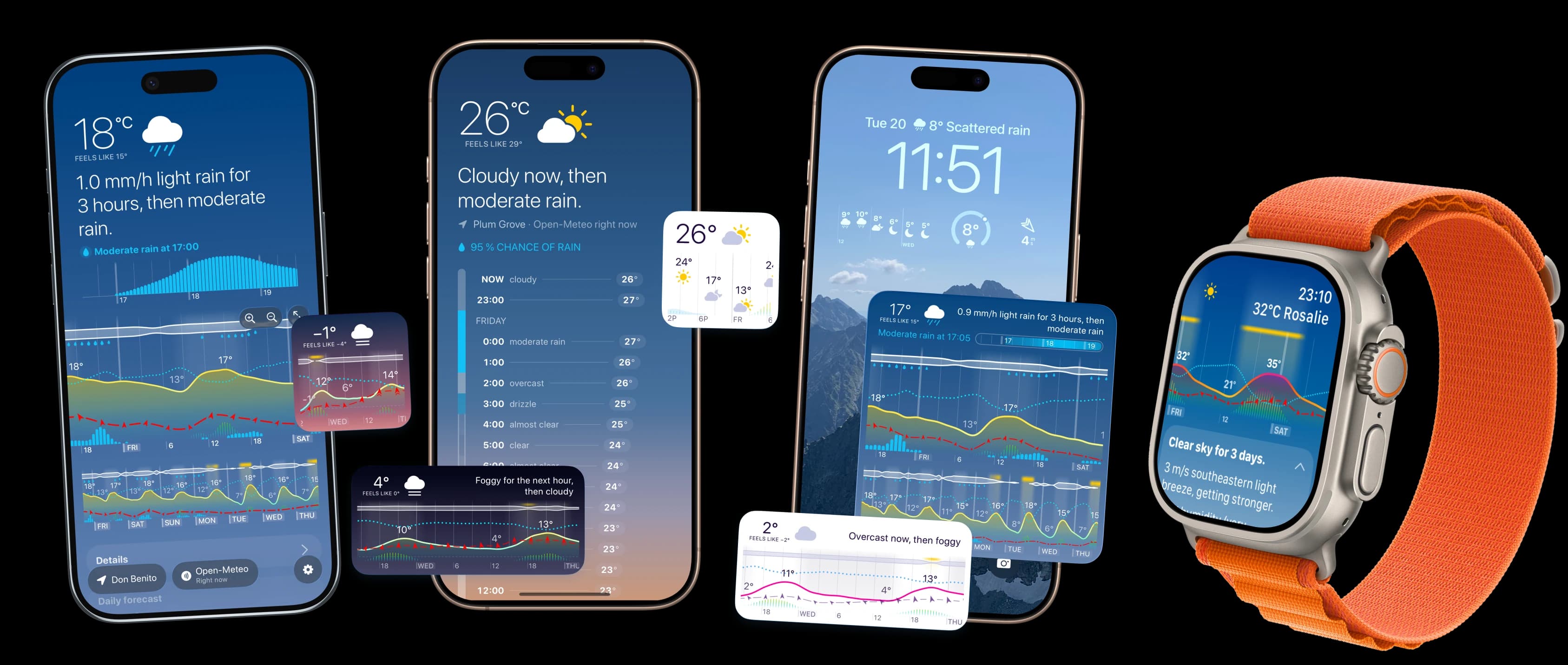 Weathergraph weather app interface showing hour-by-hour temperature graphs and precipitation bars on iPhone 15 Pro, Apple Watch Ultra, and MacBook Pro screens