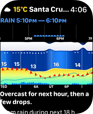 Weathergraph nowcast alert
