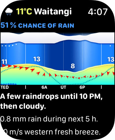 Weathergraph nowcast probability