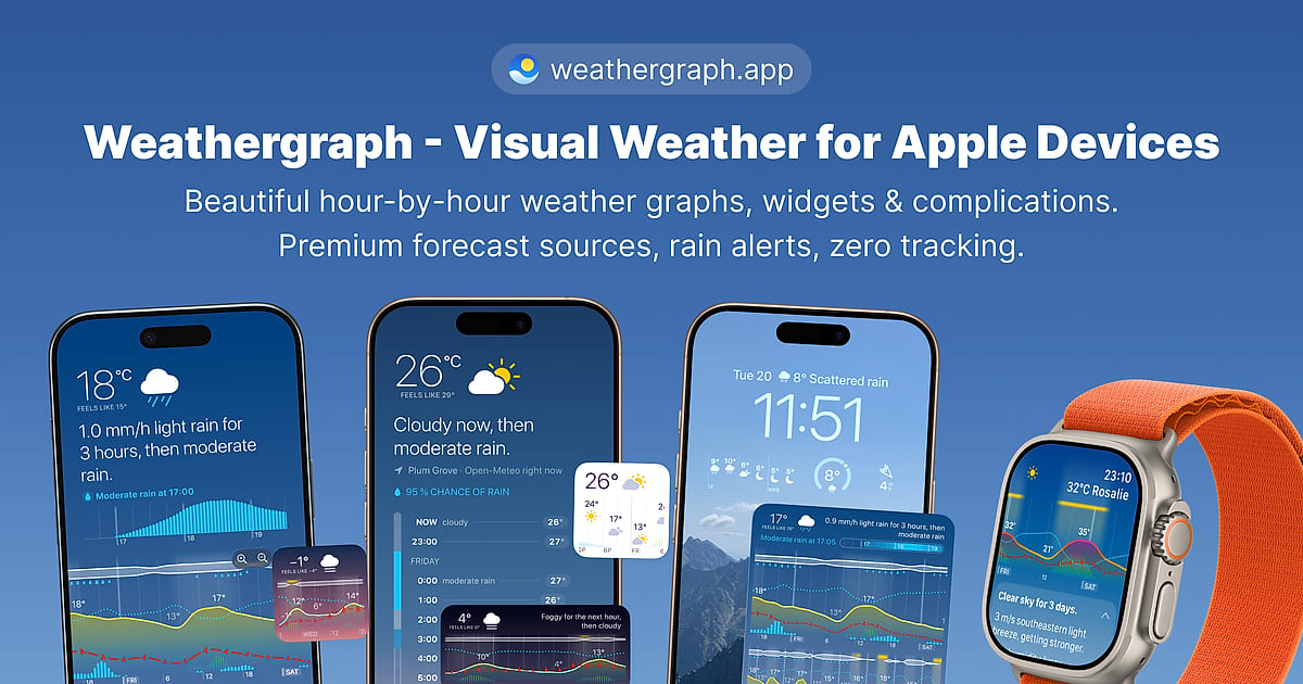 Why weather forecasts disagree