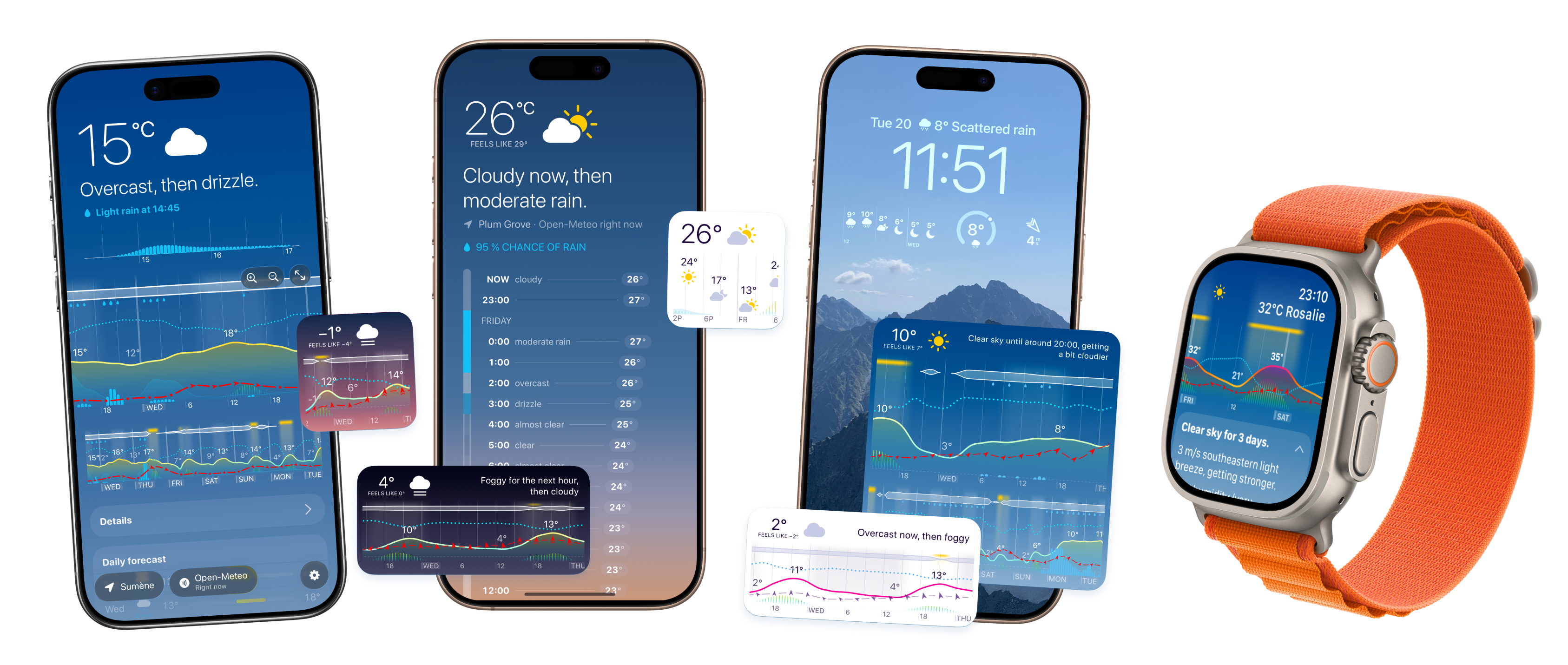 Weathergraph