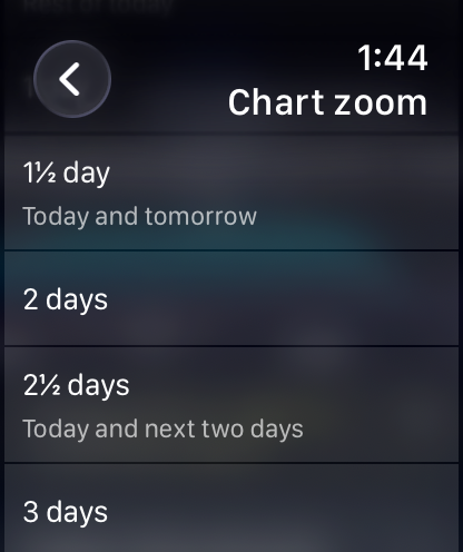 watchOS Chart zoom options