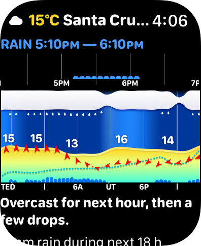 Weathergraph nowcast alert
