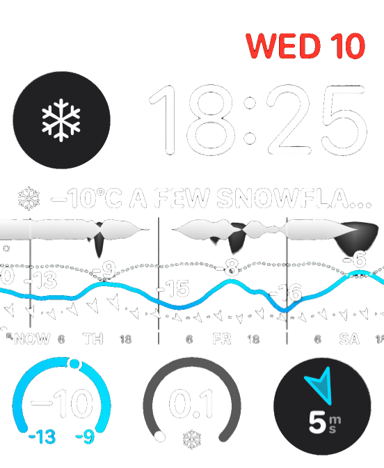 Watchface showing forecast graph with weather complications