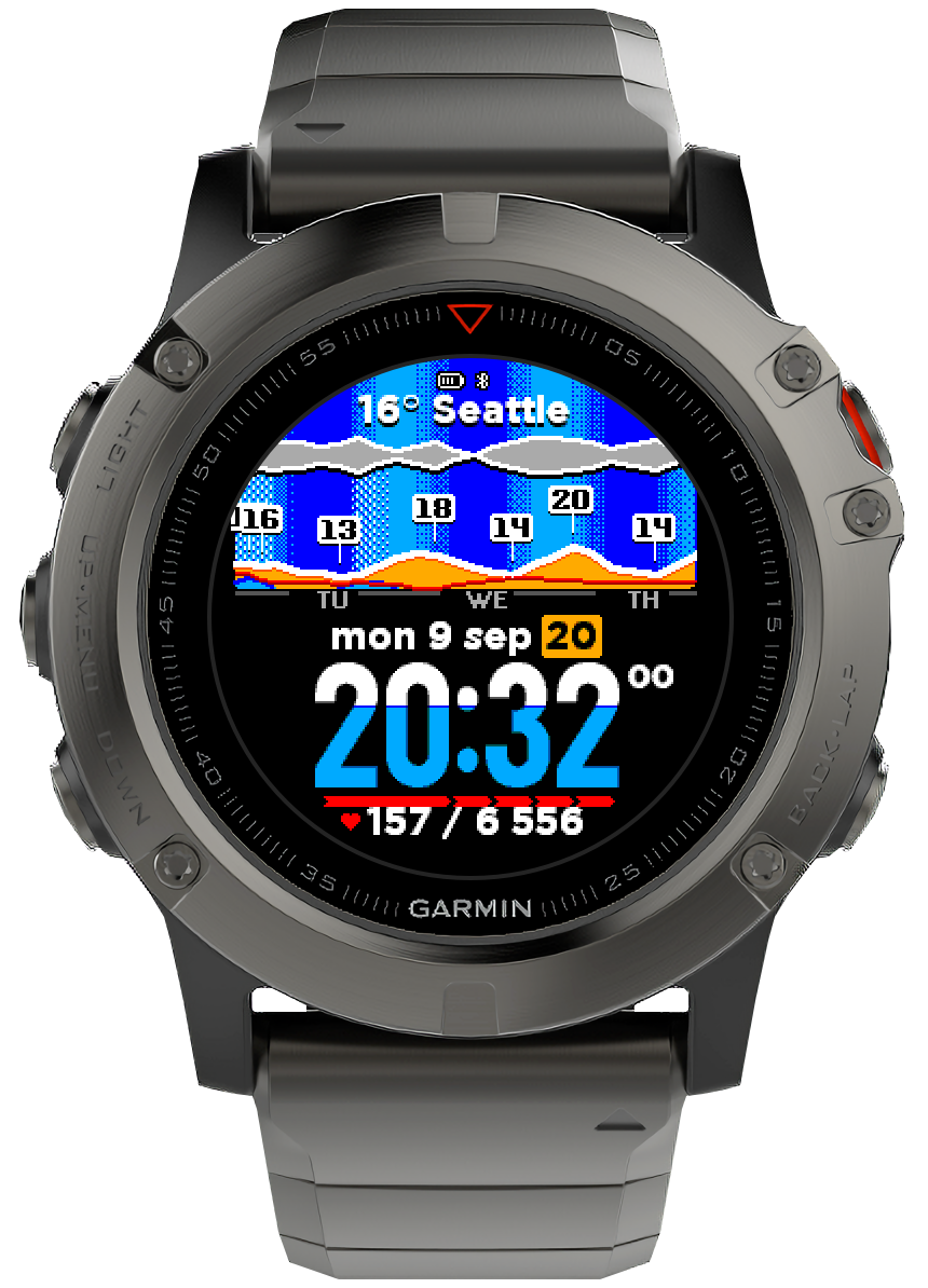 Weathergraph on Garmin Fenix 5
